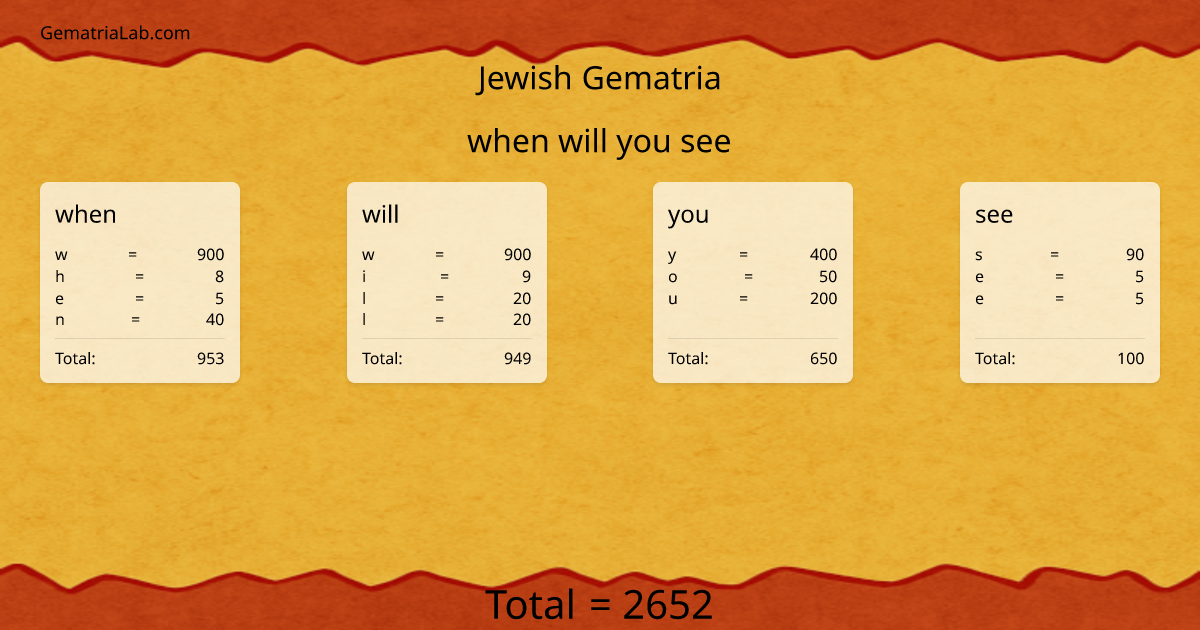 when will you see in jewish Gematria